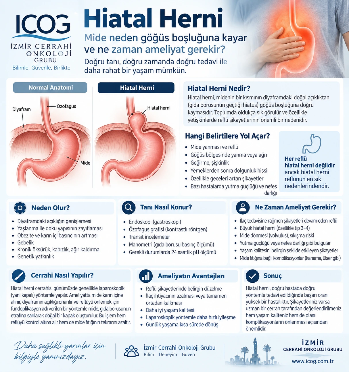 Hiatal Herni Nedir? Hiatal Herni Ameliyatı Ne Zaman Gerekir?